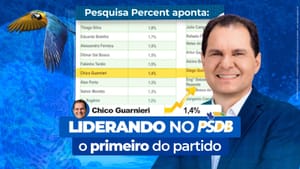 Chico Guarnieri é líder isolado entre candidatos do PSDB. Deputado também lidera na região